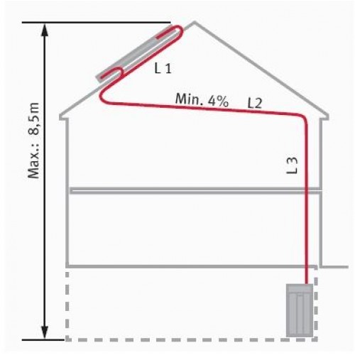 PROTHERM potrubí solární flexi 2 v 1 10 m 0020099605