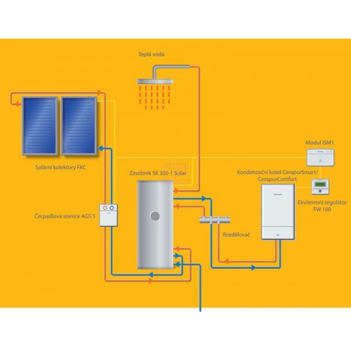 Junkers Solar packet Smart - PS 7738560002