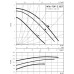 WILO TOP-Z 30/7 EM PN10 RG Cirkulační čerpadlo 2048340