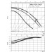WILO TOP-Z 40/7 EM PN6/10 GG Cirkulační čerpadlo 2046631