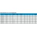 ESBE Plnicí jednotka LTC 141, RP 1", DN=25mm, T=60 °C 55000300