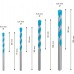BOSCH 4dílná sada vrtáků EXPERT MultiConstruction CYL-9, 4/5/6/8 mm 2608900645
