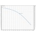 WILO sub TWU 4.04-14-DM-C (3~400 V, 50 Hz) Ponorné čerpadlo 6049351