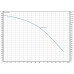 WILO sub TWU 4.04-18-DM-C (3~400 V, 50 Hz) Ponorné čerpadlo 6049352