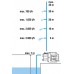 GARDENA 3000/4 Zahradní čerpadlo 600 W, sada 9011-29