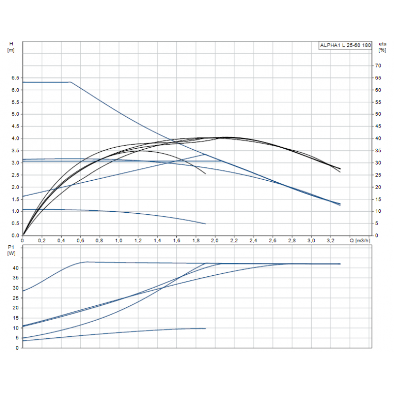 GRUNDFOS ALPHA1 L 25-60 180 1x230V Obehove cerpadlo 99160584