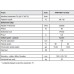 PROTHERM Panther AK 12KOO 19 sestava kotle se zásobníkem TV(B 120 S) 120l 0010011492