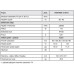 PROTHERM Panther 12KTOB60ZD sestava kotle se zásobníkem TV(B 60 Z) 58 l 29485