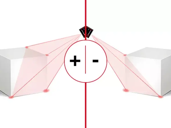 Laserové měřidlo Einhell TC-LD 60 R zobrazuje výpočet kombinace naměřených hodnot symboly plus a minus.